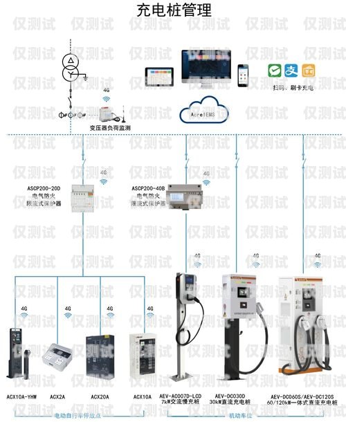 辦理 axb 外呼系統需要什么怎么辦理外呼系統