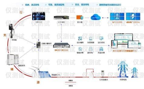 辦理 axb 外呼系統需要什么怎么辦理外呼系統