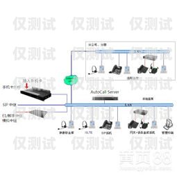 電銷外呼系統公司如何拓客電銷 外呼 系統