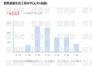 電銷機(jī)器人價(jià)格解析，了解成本與效益電銷機(jī)器人一般多少錢一臺(tái)