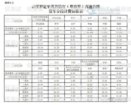 江蘇電話機器人如何收費電話機器人收費標準