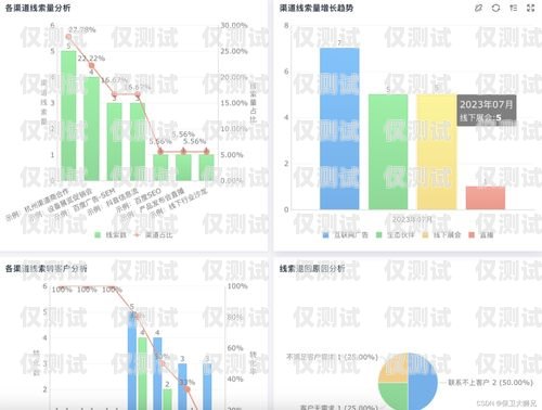 銷售外呼系統的全面分析銷售外呼系統分析報告