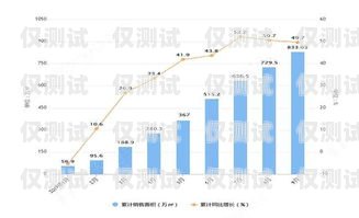 外呼銷售系統(tǒng)招商行情分析與展望外呼銷售是什么意思