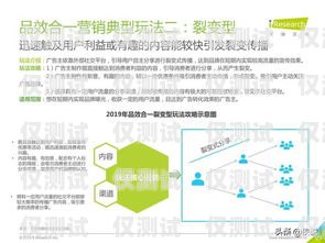 外呼銷售系統(tǒng)招商行情分析與展望外呼銷售是什么意思