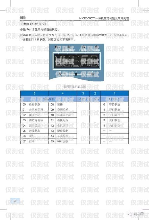默納克系統外呼顯示說明默納克系統外呼全部不起作用