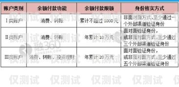 電銷卡進貨渠道揭秘電銷卡 進貨渠道是什么意思