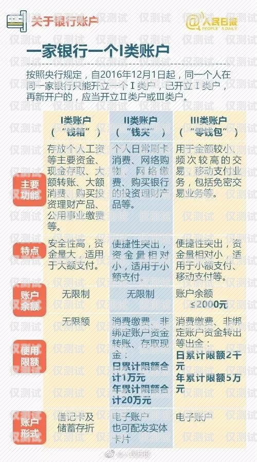 電銷(xiāo)卡辦理數(shù)量限制，移動(dòng)的規(guī)定與注意事項(xiàng)電銷(xiāo)卡可以辦幾張嗎移動(dòng)卡