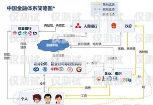 山西銀行智能外呼系統使用指南山西銀行智能外呼系統怎么用的