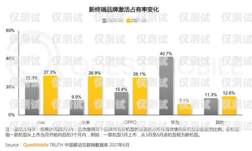 常州金融業(yè)務(wù)智能外呼系統(tǒng)選購指南常州金融公司
