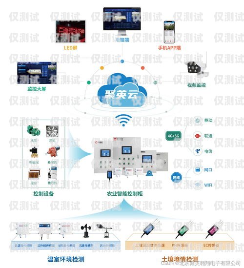 江浙滬智能外呼系統(tǒng)優(yōu)勢智能外呼系統(tǒng)發(fā)展現(xiàn)狀