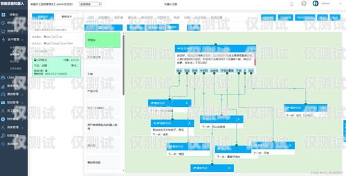 電話機器人系統采購指南電話機器人系統采購流程