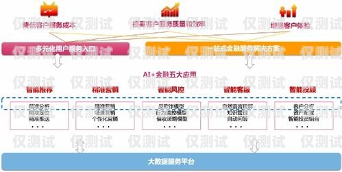 徐州智能外呼系統(tǒng)排名徐州智能外呼系統(tǒng)排名第一