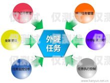綿陽(yáng)電話營(yíng)銷外呼系統(tǒng)登錄電銷外呼系統(tǒng)成都
