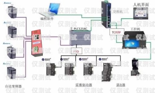 孝感外呼系統接口對接外呼系統對接網關