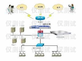 個人外呼系統怎么弄出來的個人外呼系統怎么弄出來的