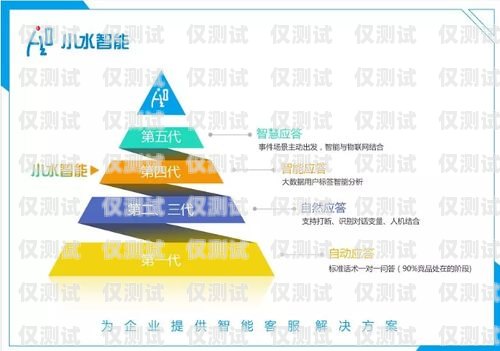 合肥語音電銷機器人——開啟智能銷售新時代合肥語音電銷機器人加盟電話