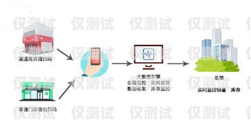 株洲智能外呼系統(tǒng)——提升銷售效率的利器智能外呼系統(tǒng)搭建