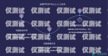 智能語音電銷機器人系統(tǒng)的全面解析智能語音電銷機器人系統(tǒng)有哪些功能