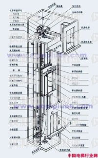 電梯外呼系統是什么意思電梯外呼系統工作原理