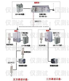 電梯外呼系統是什么意思電梯外呼系統工作原理