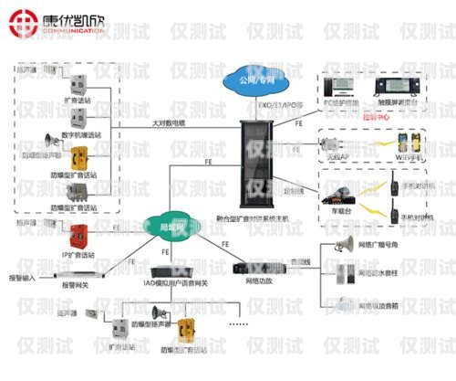 南京自動外呼系統資費南京電話外呼系統