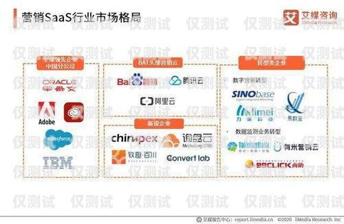 云享優品電銷卡，為企業銷售賦能的利器云享優品電銷卡怎么用