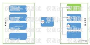 天津銷售外呼系統(tǒng)——助力企業(yè)提升銷售業(yè)績的利器天津外呼團隊