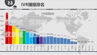 漳州電銷卡外呼系統排名，提升銷售效率的關鍵工具漳州移動呼叫中心