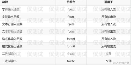解析電銷信用卡白名單電銷信用卡白名單是什么意思