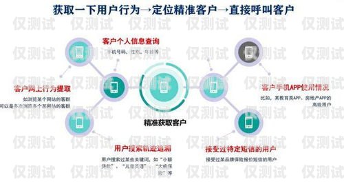 電銷卡代理運(yùn)營(yíng)商公司排名電銷卡運(yùn)營(yíng)商有哪些?