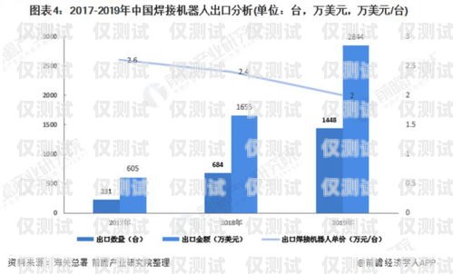 電銷機器人的未來，趨勢與展望電銷機器人發(fā)展趨勢分析