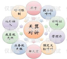 構建高效外呼系統，提升業務績效一套完整的外呼系統包括
