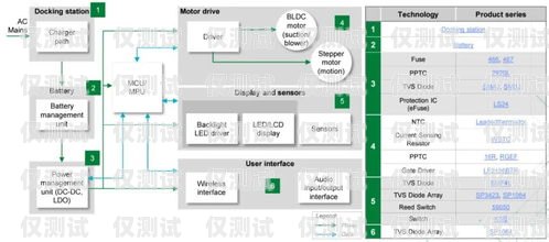 電話機(jī)器人架構(gòu)圖解電話機(jī)器人架構(gòu)圖解大全