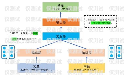 電話機(jī)器人架構(gòu)圖解電話機(jī)器人架構(gòu)圖解大全