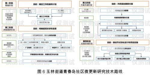 四川公司外呼系統線路成都外呼系統
