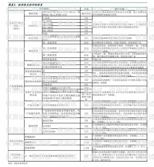 濰坊電銷卡價格解析電銷卡多少錢一張