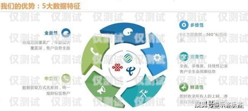 婁底運營商電銷卡——助力企業高效營銷的利器婁底運營商電銷卡電話