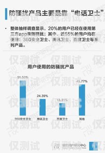 創新營銷利器——打電話機器人的全方位應用方案打電話機器人營銷方案怎么寫