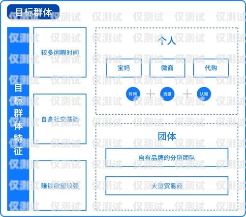 外呼系統客服銷售工作內容外呼系統客服銷售工作內容怎么寫