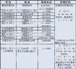 電銷卡辦理指南，滿足你的銷售需求有需求電銷卡怎么辦理的