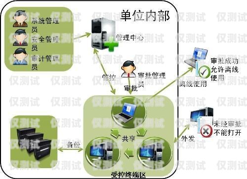 家裝 AI 電話機(jī)器人軟件，提升效率與服務(wù)的創(chuàng)新工具家裝ai電話機(jī)器人軟件下載