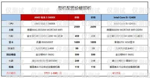 電銷卡價格攻略，如何選擇最經濟實惠的電銷卡？辦理電銷卡價格多少