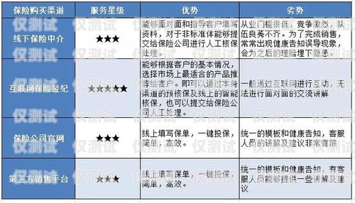 佛山外呼系統(tǒng)收費(fèi)，如何選擇最適合您的方案外呼系統(tǒng)收費(fèi)標(biāo)準(zhǔn)
