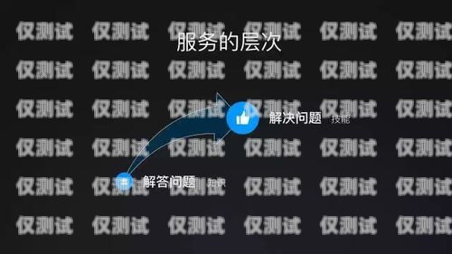 網易七魚電話機器人——高效智能的客戶服務解決方案七魚智能客服機器人