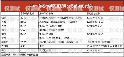 電銷卡購買渠道大揭秘大批量電銷卡購買渠道有哪些呢