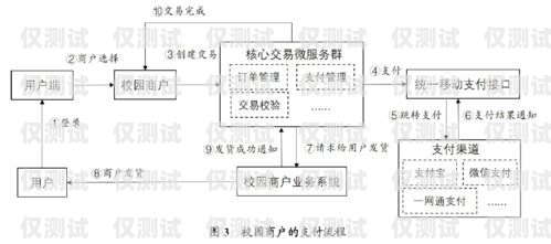 汕頭人工外呼系統(tǒng)費用，如何選擇最適合您的方案汕頭人工外呼系統(tǒng)費用多少