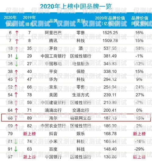 鄭州電銷卡服務(wù)商排名榜鄭州電銷卡服務(wù)商排名榜最新