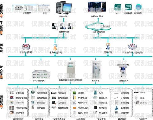 內蒙古智能外呼系統怎么樣？智能外呼平臺
