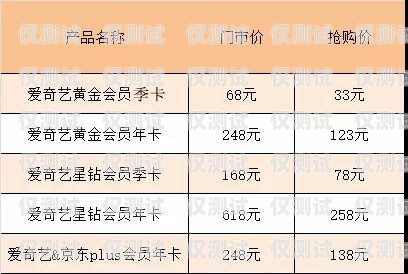 中國(guó)黃金電銷卡的優(yōu)勢(shì)與風(fēng)險(xiǎn)中國(guó)黃金電銷卡是什么卡