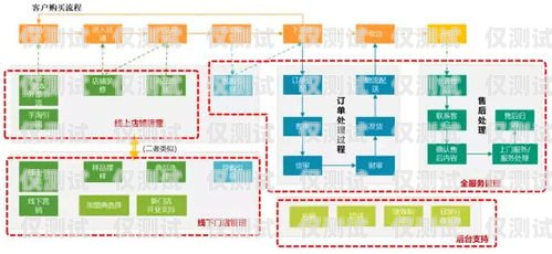 全國企業(yè)外呼系統(tǒng)，提升客戶溝通與業(yè)務(wù)效率的關(guān)鍵工具全國外呼線路公司